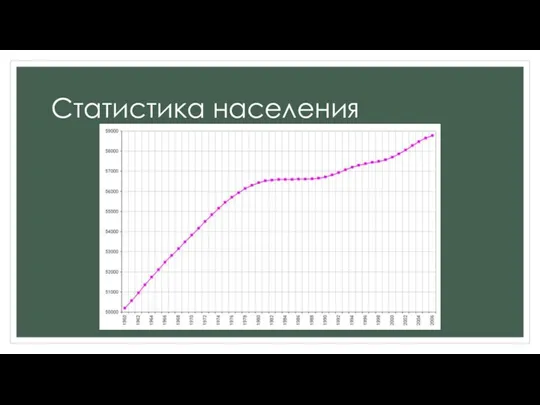 Статистика населения