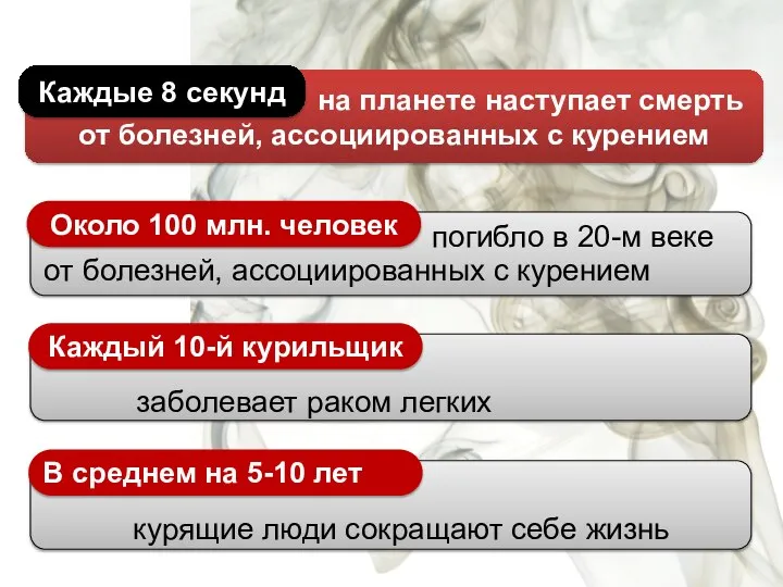 погибло в 20-м веке от болезней, ассоциированных с курением заболевает раком легких