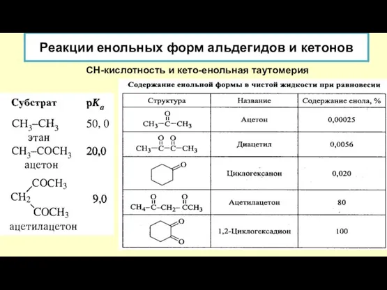 Реакции енольных форм альдегидов и кетонов СН-кислотность и кето-енольная таутомерия