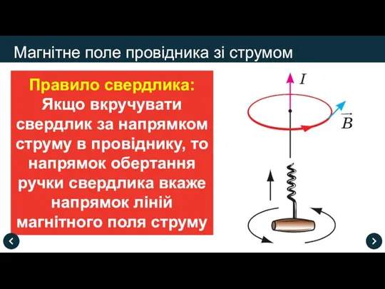 Правило свердлика: Якщо вкручувати свердлик за напрямком струму в провіднику, то напрямок