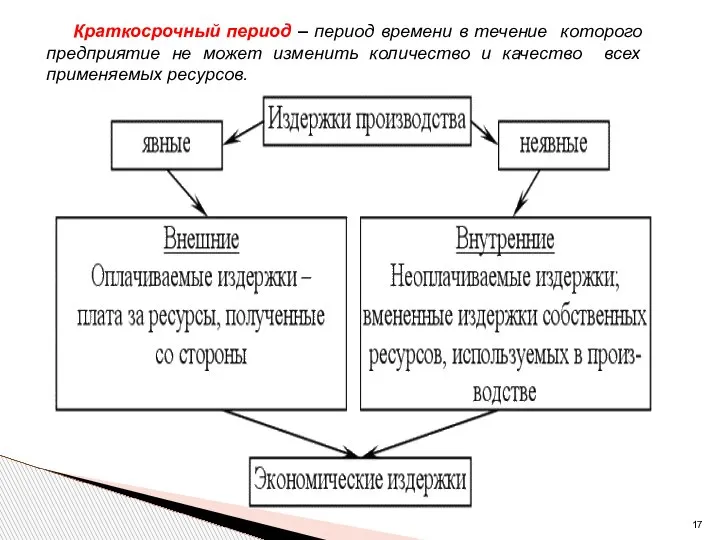 Краткосрочный период – период времени в течение которого предприятие не может изменить