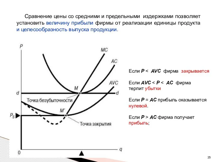 Если Р Если AVC терпит убытки Если Р = АС прибыль оказывается