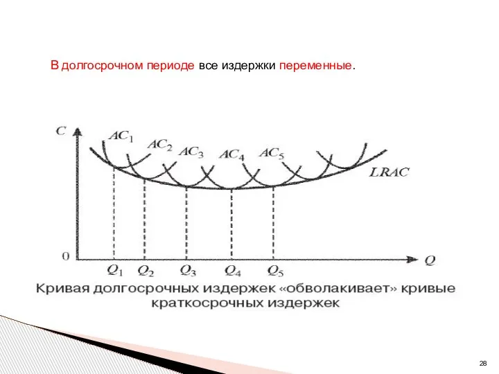 В долгосрочном периоде все издержки переменные.