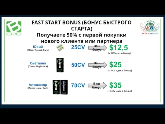 FAST START BONUS (БОНУС БЫСТРОГО СТАРТА) Получаете 50% с первой покупки нового