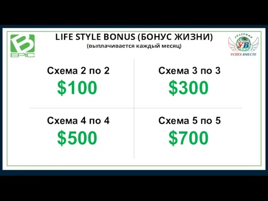 LIFE STYLE BONUS (БОНУС ЖИЗНИ) $700 (выплачивается каждый месяц) $500 $100 $300