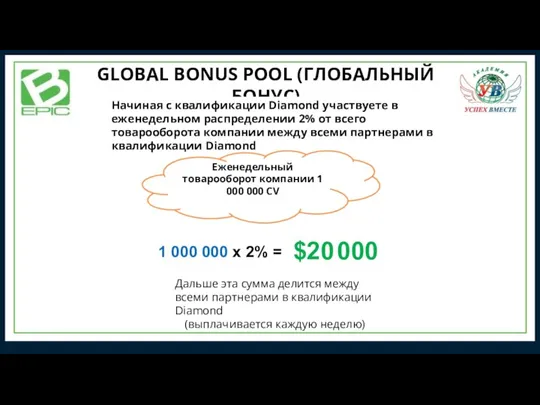 GLOBAL BONUS POOL (ГЛОБАЛЬНЫЙ БОНУС) Начиная с квалификации Diamond участвуете в еженедельном