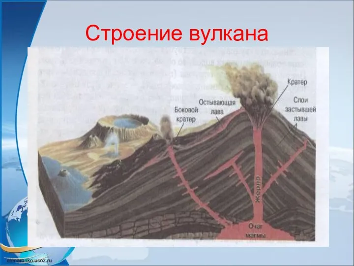 Строение вулкана