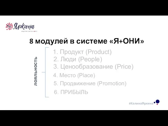 ТЕКСТ ТЕКСТ ТЕКСТ 8 модулей в системе «Я+ОНИ» 4. Место (Place) 2.