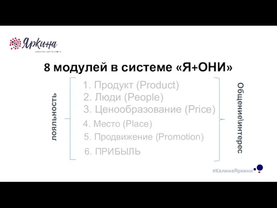 ТЕКСТ ТЕКСТ ТЕКСТ 8 модулей в системе «Я+ОНИ» 4. Место (Place) 2.