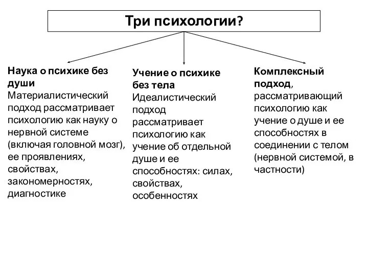 Три психологии? Наука о психике без души Материалистический подход рассматривает психологию как