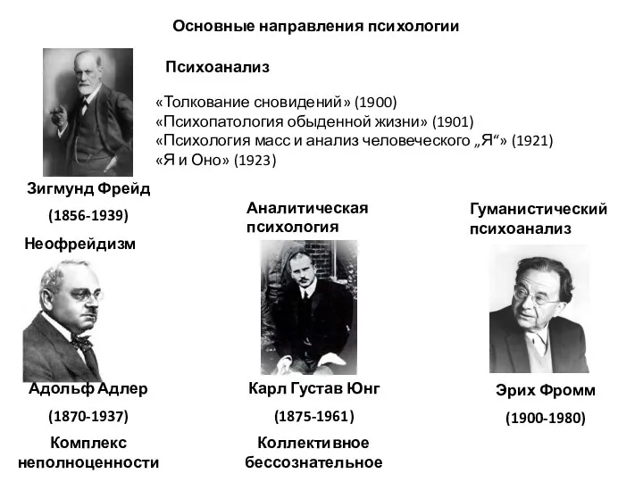 Основные направления психологии «Толкование сновидений» (1900) «Психопатология обыденной жизни» (1901) «Психология масс