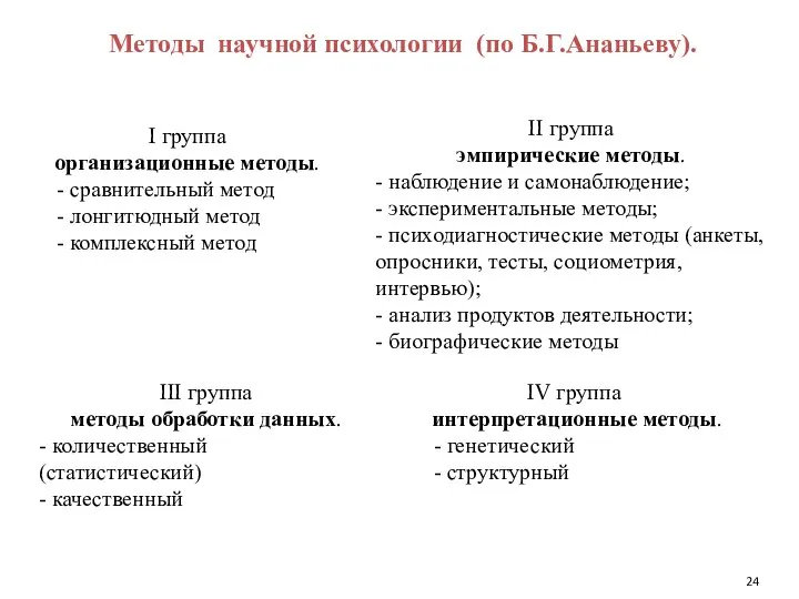 Методы научной психологии (по Б.Г.Ананьеву). I группа организационные методы. - сравнительный метод