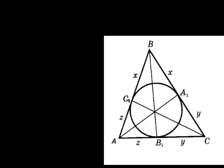 Окружность Расстояния от вершины угла до точек касания равны