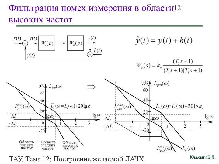 ТАУ. Тема 12: Построение желаемой ЛАЧХ разомкнутой системы. Фильтрация помех измерения в области высоких частот