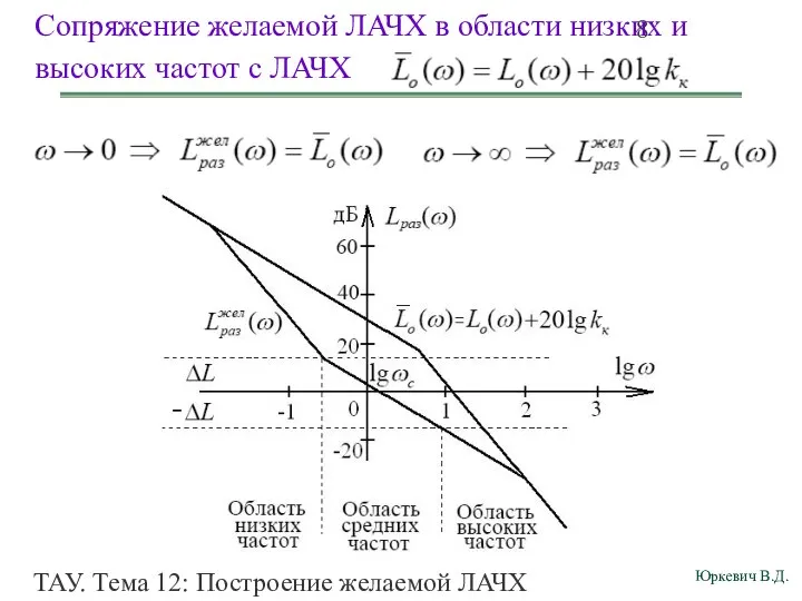 ТАУ. Тема 12: Построение желаемой ЛАЧХ разомкнутой системы. Сопряжение желаемой ЛАЧХ в