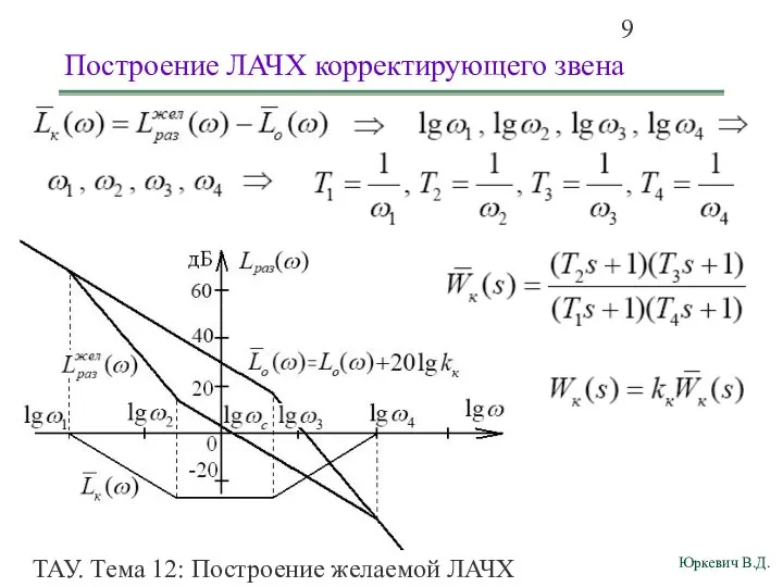 ТАУ. Тема 12: Построение желаемой ЛАЧХ разомкнутой системы. Построение ЛАЧХ корректирующего звена