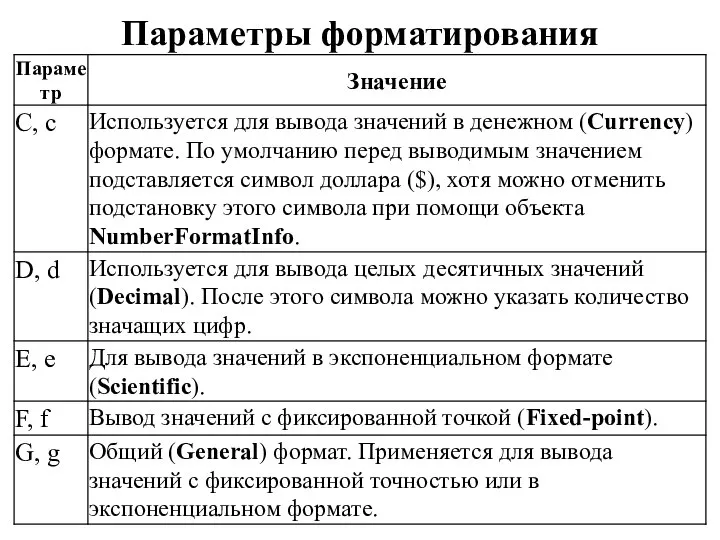 Параметры форматирования