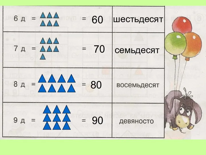 60 шестьдесят 70 семьдесят 80 90