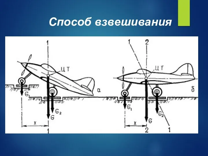 Способ взвешивания