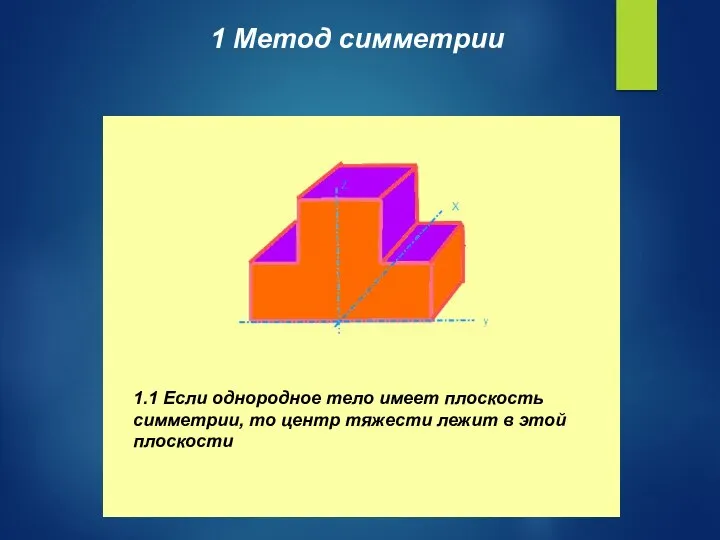 1 Метод симметрии 1.1 Если однородное тело имеет плоскость симметрии, то центр