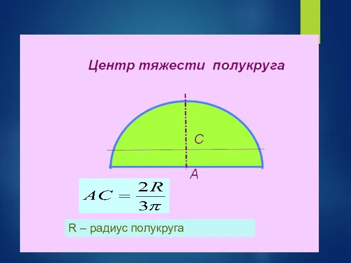 R – радиус полукруга