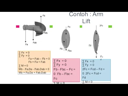 Contoh : Arm Lift ∑ Fx = 0 ∑ Fy = 0