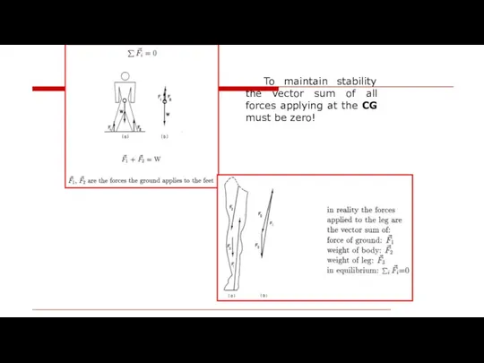 To maintain stability the vector sum of all forces applying at the CG must be zero!