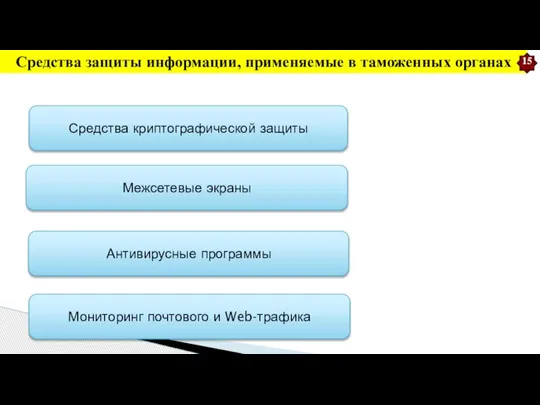 Средства защиты информации, применяемые в таможенных органах Средства криптографической защиты Межсетевые экраны