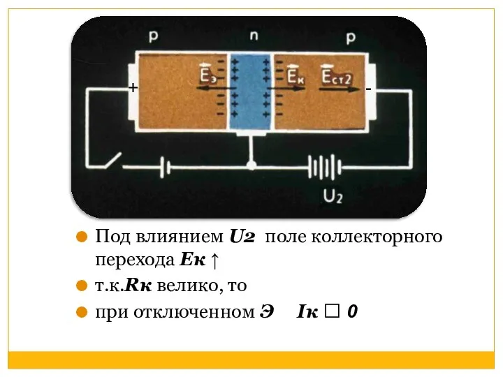 Под влиянием U2 поле коллекторного перехода Ек ↑ т.к.Rк велико, то при