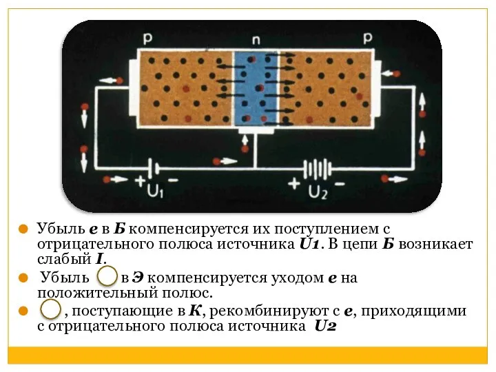 Убыль e в Б компенсируется их поступлением с отрицательного полюса источника U1.