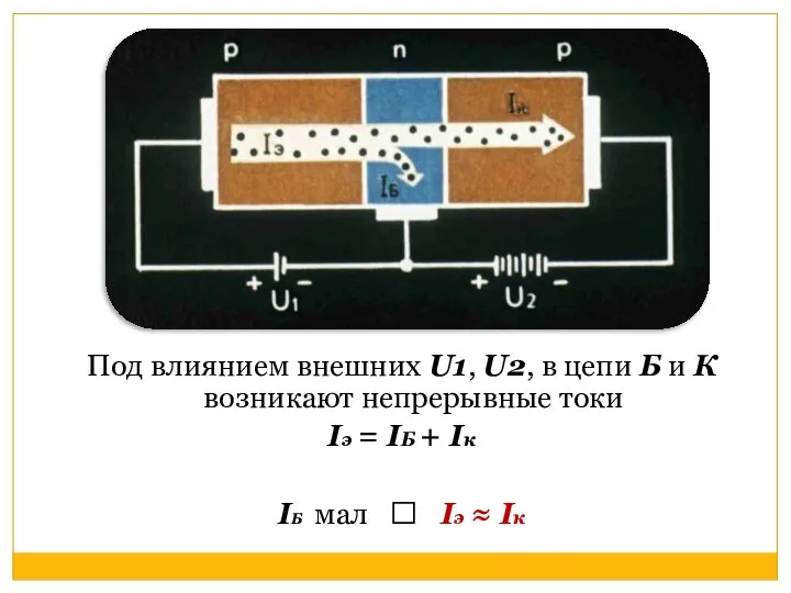 Под влиянием внешних U1, U2, в цепи Б и К возникают непрерывные