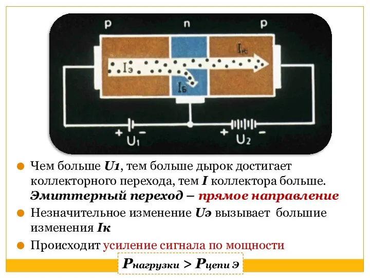 Чем больше U1, тем больше дырок достигает коллекторного перехода, тем I коллектора