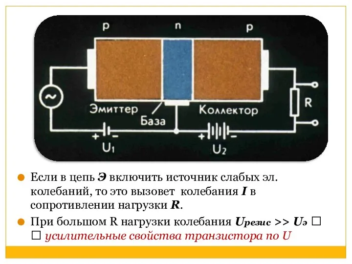 Если в цепь Э включить источник слабых эл. колебаний, то это вызовет