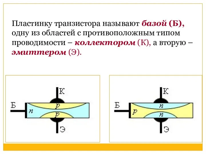 Пластинку транзистора называют базой (Б), одну из областей с противоположным типом проводимости