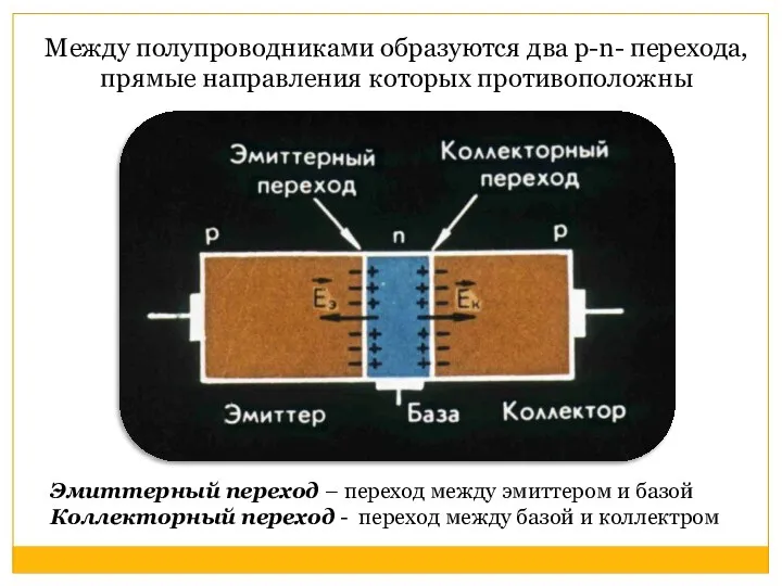 Между полупроводниками образуются два р-n- перехода, прямые направления которых противоположны Эмиттерный переход