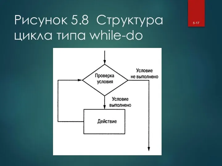 Рисунок 5.8 Структура цикла типа while-do 5-