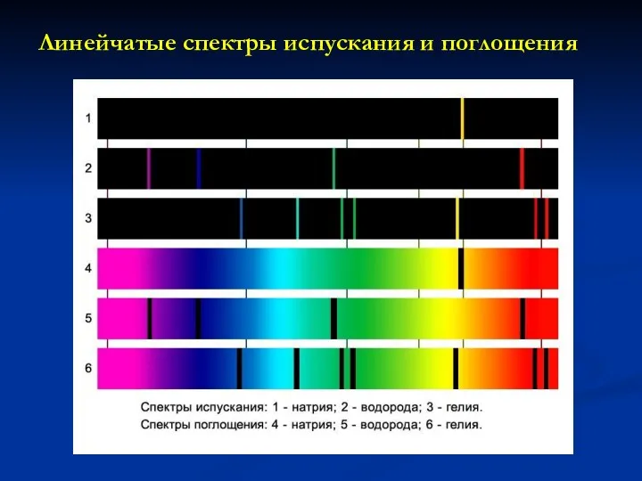 Линейчатые спектры испускания и поглощения