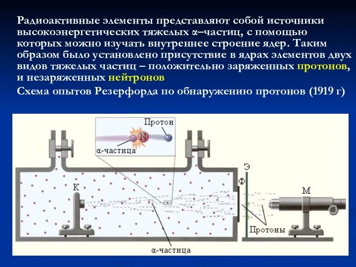 Радиоактивные элементы представляют собой источники высокоэнергетических тяжелых α–частиц, с помощью которых можно