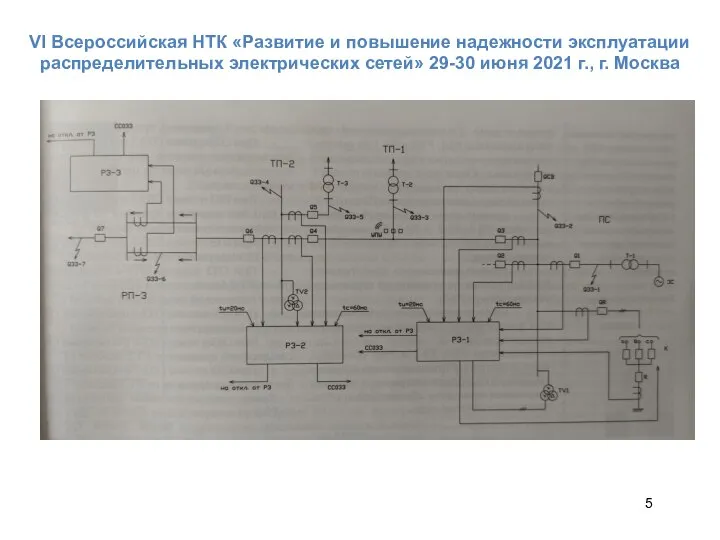 VI Всероссийская НТК «Развитие и повышение надежности эксплуатации распределительных электрических сетей» 29-30