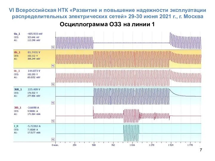 Осциллограмма ОЗЗ на линии 1 VI Всероссийская НТК «Развитие и повышение надежности