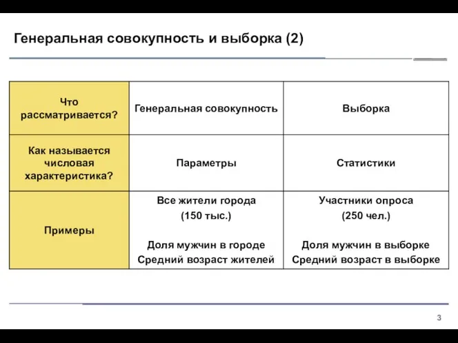 Генеральная совокупность и выборка (2)