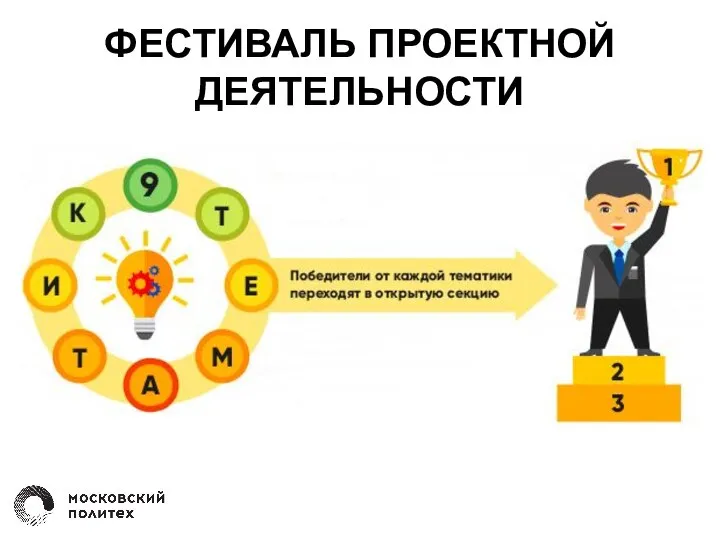 ФЕСТИВАЛЬ ПРОЕКТНОЙ ДЕЯТЕЛЬНОСТИ