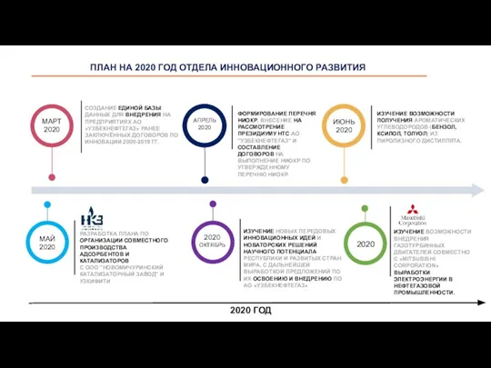 ПЛАН НА 2020 ГОД ОТДЕЛА ИННОВАЦИОННОГО РАЗВИТИЯ МАРТ 2020 СОЗДАНИЕ ЕДИНОЙ БАЗЫ