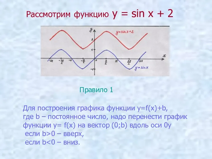 Рассмотрим функцию у = sin х + 2 Правило 1 Для построения