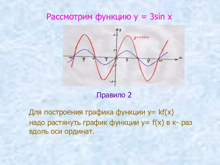Рассмотрим функцию у = 3sin х Правило 2 Для построения графика функции