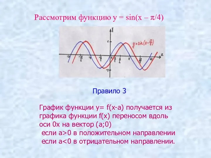 Рассмотрим функцию у = sin(х – π/4) Правило 3 График функции y=