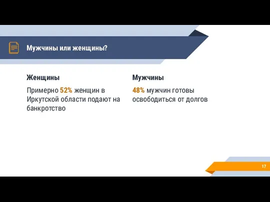 Женщины Примерно 52% женщин в Иркутской области подают на банкротство Мужчины или