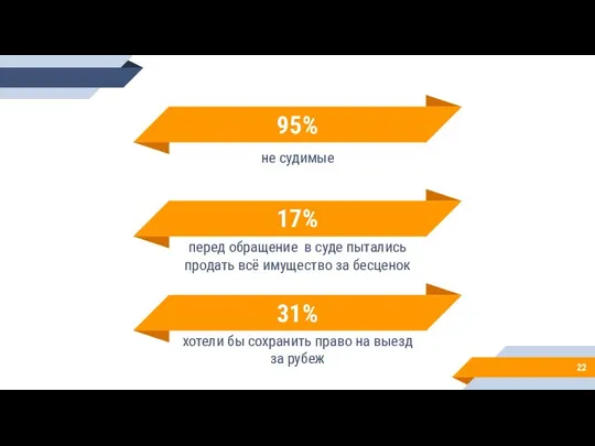 95% не судимые 31% хотели бы сохранить право на выезд за рубеж