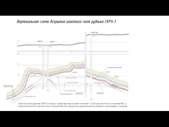 Шахтное поле рудника СКРУ-1 вскрыто тремя вертикальными стволами – в центральной части