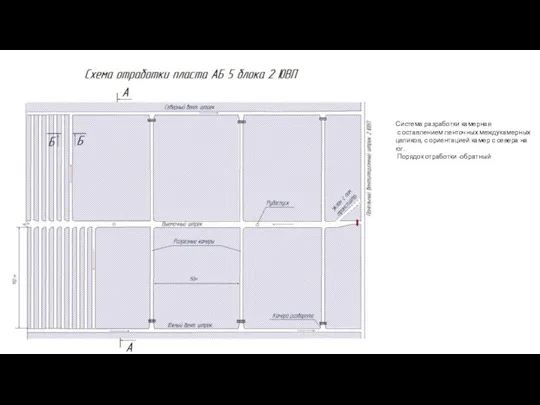 Система разработки камерная с оставлением ленточных междукамерных целиков, с ориентацией камер с